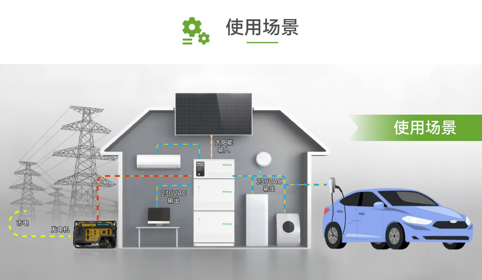 電將軍堆疊式15度電多功能太陽(yáng)能帶逆變家庭儲(chǔ)能電源04